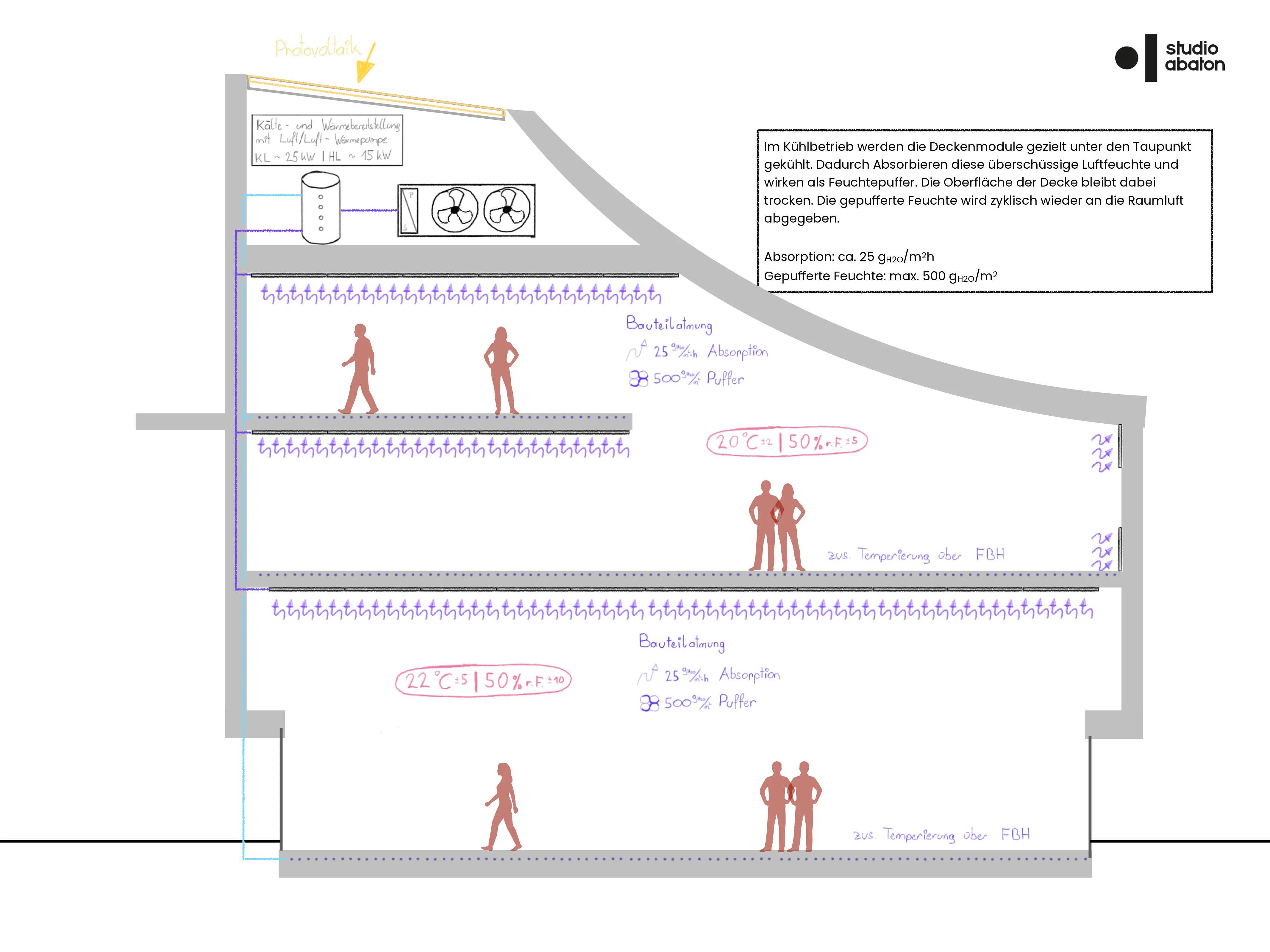 TGA Konzept Pratermuseum Entwurf